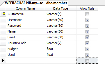 VB.NET/C# Connect to SQL Server Using ADO.NET VB.NET/C# Connect to SQL Server Using ADO.NET