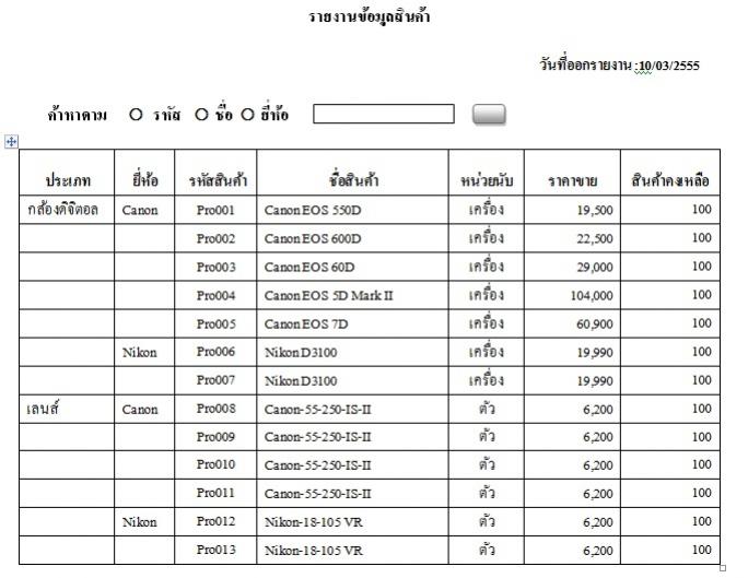 รายงานสินค้า1 รายงานสินค้า1