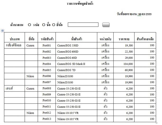 รายงานสินค้า1