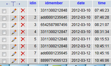 ตารางที่1