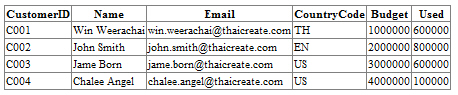 ASP.NET Text File to DataTable GridView ASP.NET Text File to DataTable GridView