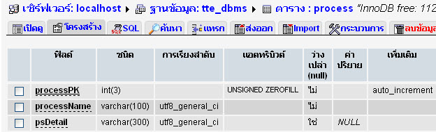 ฐานข้อมูลหัวข้อหลัก