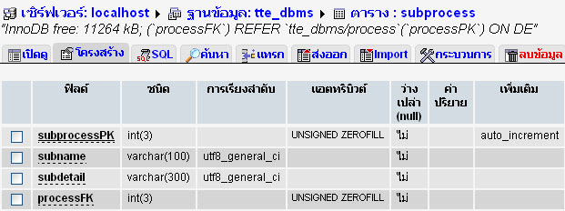 ฐานข้อมูลหัวข้อย่อย