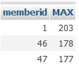 MAX& GROUPBY