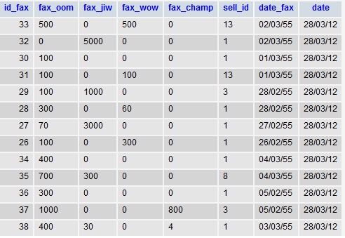 ตัวอย่าง database ที่จะดึงออกมาครับ