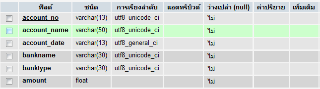 อันนีตาราง tbaccount ค่ะ