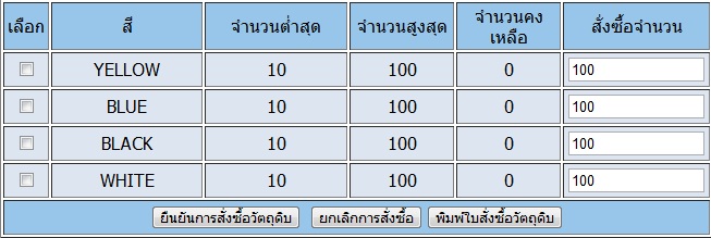 สีแดงหายไป