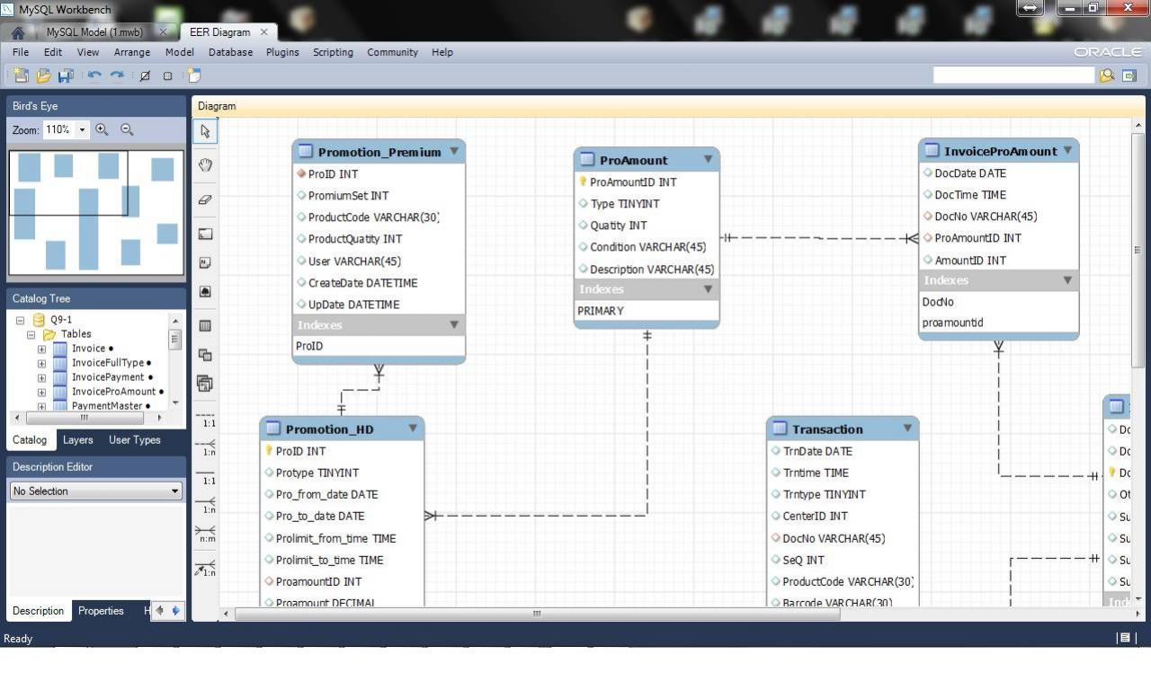 มีใครเคยใช้ MySQL Workbench เขียน Entity Relationship Diagrams บ้างครับ