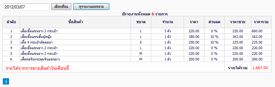 รูปที่เเสดงข้อมูลตามเดือนที่ยังไม่ได้แก้ไข้ให้เเสดงฌแพาะวันเดือนปี