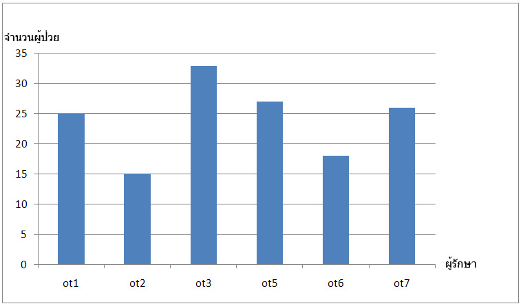 graph1 graph1