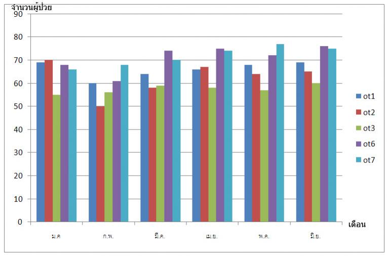 graph2 graph2