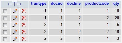 tbstocktrandetail tbstocktrandetail
