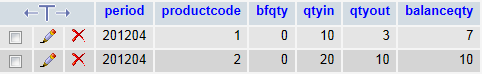 tbstockbalance tbstockbalance