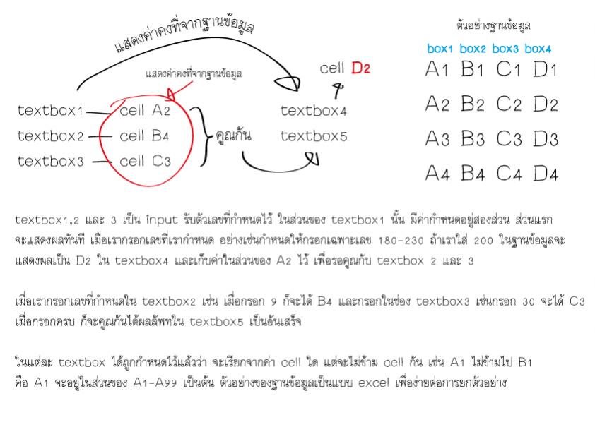 แนวทางโปรแกรม