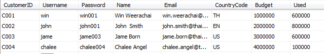 Web Service and Login Username Password Web Service and Login Username Password