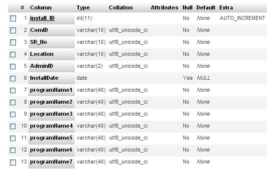 อันนี้ฐานข้อมูลที่จะบันทึกเมื่อเราติก อันนี้ฐานข้อมูลที่จะบันทึกเมื่อเราติก