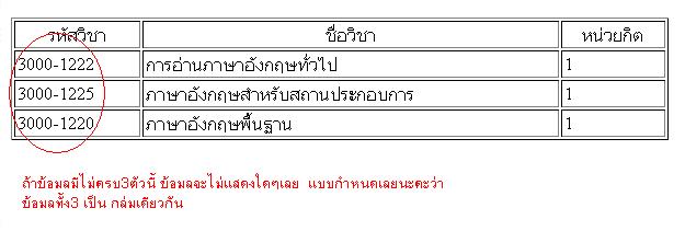 ถ้าเราเลือกตรงตามที่กำหนดไว้ ข้อมูลจะปรากฏแต่ถ้าเลือกแค่ 2 จะไม่มีข้อมูลใดใด ถ้าเราเลือกตรงตามที่กำหนดไว้ ข้อมูลจะปรากฏแต่ถ้าเลือกแค่ 2 จะไม่มีข้อมูลใดใด