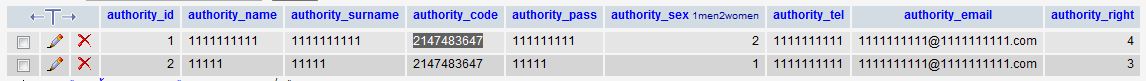 ผลลัพท์ที่ได้ของauthority ผลลัพท์ที่ได้ของauthority