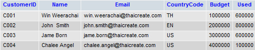 PHPExcel Reader and Import to MySQL PHPExcel Reader and Import to MySQL