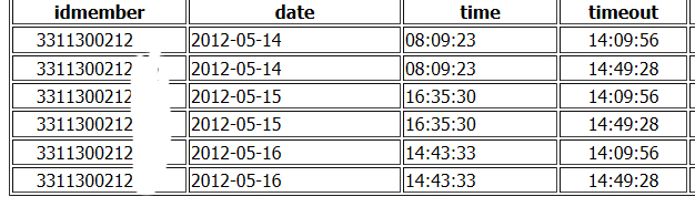 แสดงผล แสดงผล