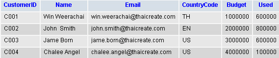 PHP Web Service and MySQL Database PHP Web Service and MySQL Database