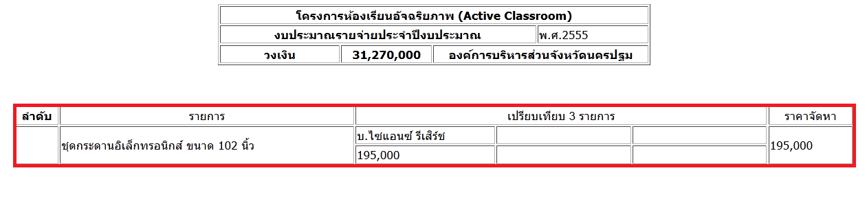 ในช่องสีแดง ต้องมีข้อมูล อีก 1 รายการคับ