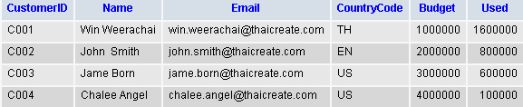 PHP Web Service and JSON PHP Web Service and JSON