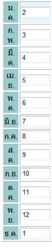 ลำดับqueryที่เพี้ยน