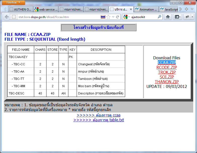 dopa