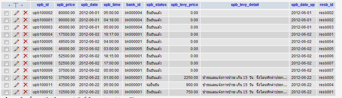 ตัวอย่างตาราง