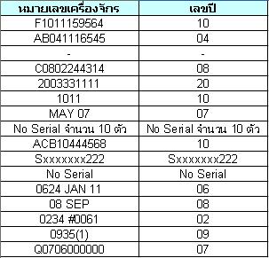 Number