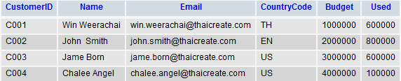 php mysql result array_push php mysql result array_push