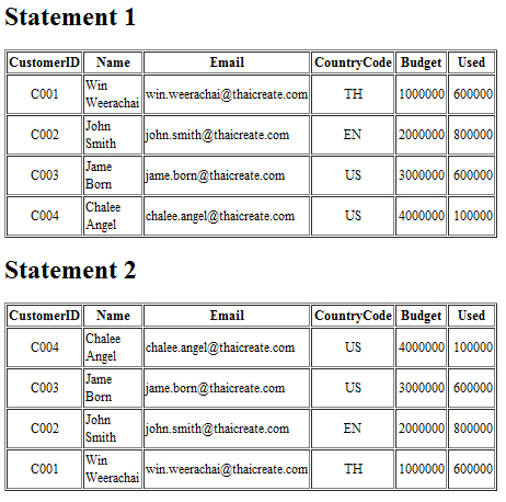 php mysql result array_push php mysql result array_push