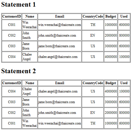 php mysql result array_push