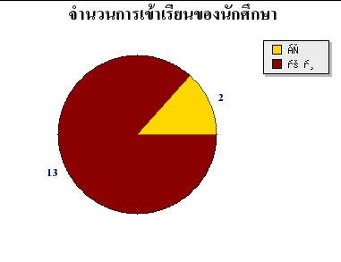 ตัวอย่าง ตัวอย่าง