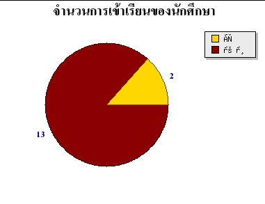 ตัวอย่าง