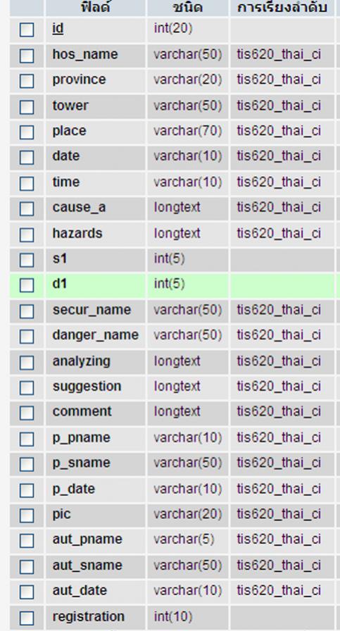 secur_data secur_data