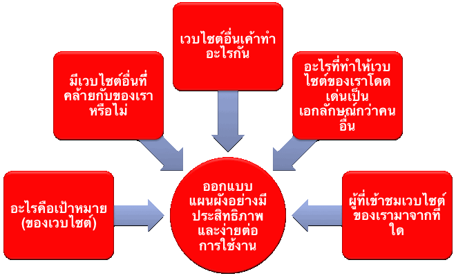 Google SEO