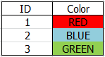 change color repeater column