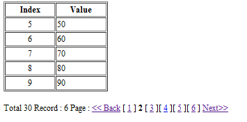 PHP Array Pagination