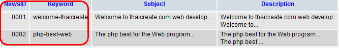 Apache Mod Rewrite PHP MySQL Apache Mod Rewrite PHP MySQL
