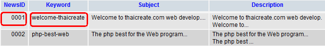 Apache Mod Rewrite PHP MySQL Apache Mod Rewrite PHP MySQL