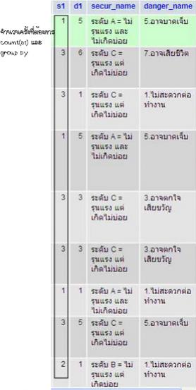 ข้อมูลในฐานข้อมูล ข้อมูลในฐานข้อมูล
