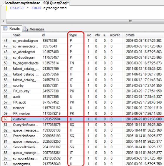 SQL Server sysobjects