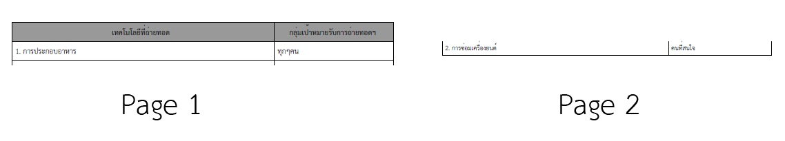 ตารางโดนตัด