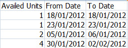 Split record Date