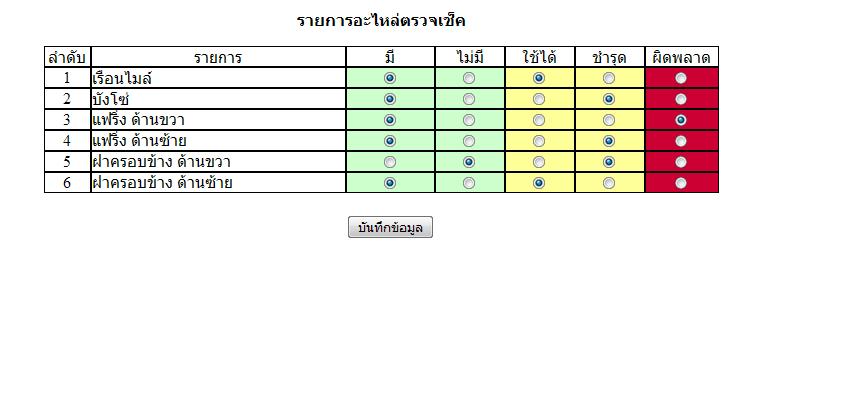 รูปหน้าตา