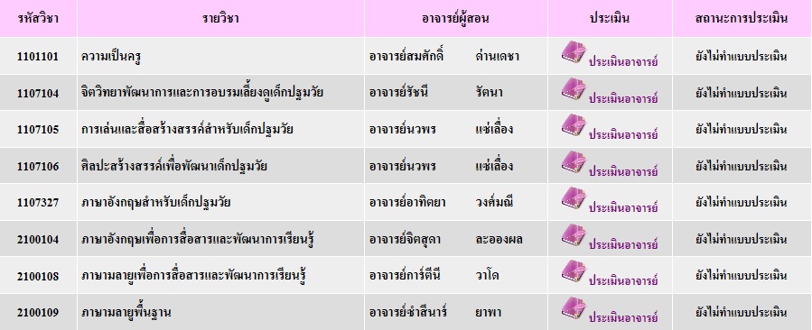 ผลลัพธ์