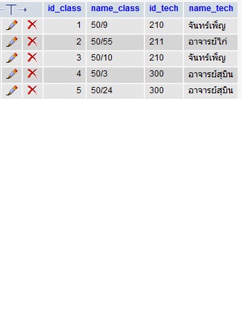 ตารางฐานข้อมูล2