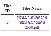 ทำไมได้แล้ว ใครช่วยหน่อย